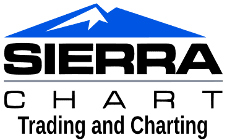 Sierra Chart Logo